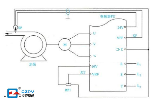 節(jié)能水泵變頻技術常見的幾種調速方法