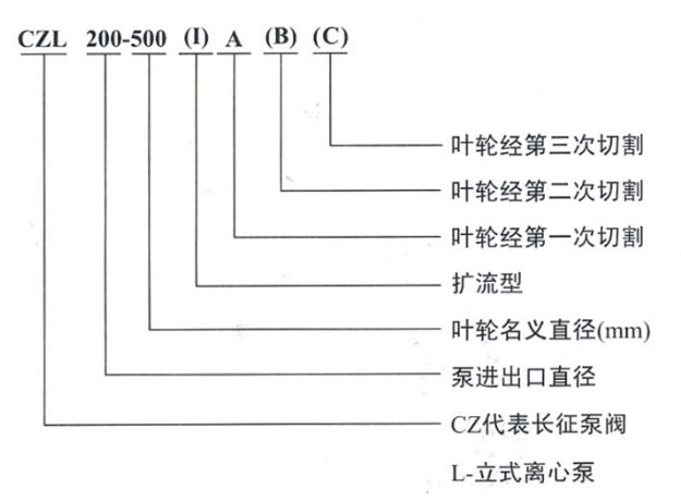 立式離心泵型號意義圖 立式離心泵型號意義圖