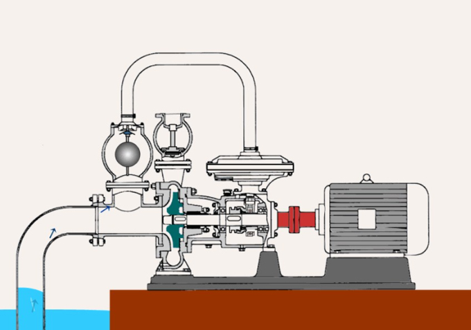 自吸泵工作原理 自吸泵工作原理