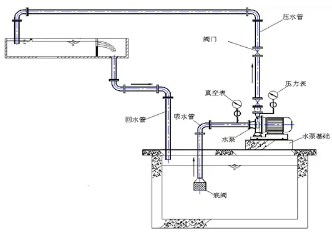 循環(huán)泵選擇中出現(xiàn)的問(wèn)題