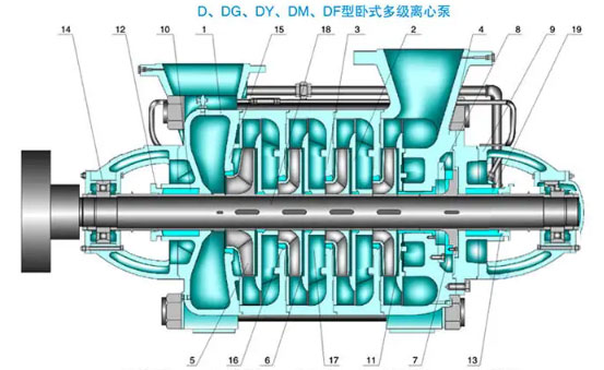 多級(jí)泵的零件名稱圖 多級(jí)泵的零件名稱圖