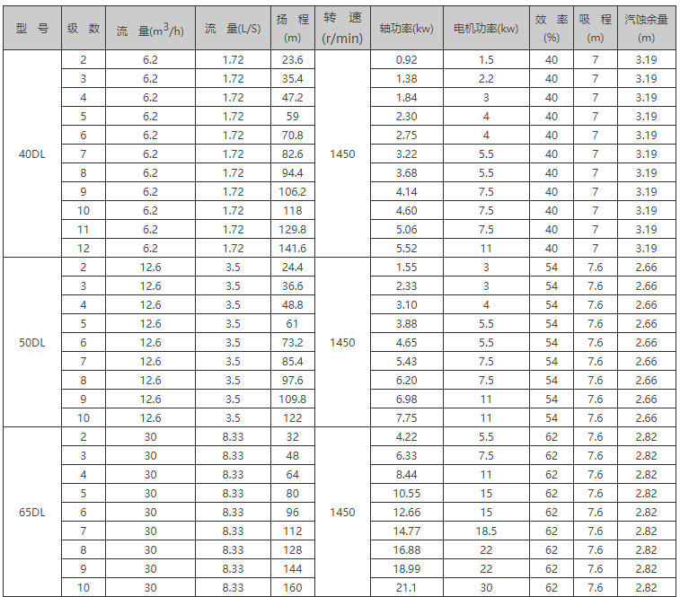 DL立式多級增壓泵型號參數(shù)
